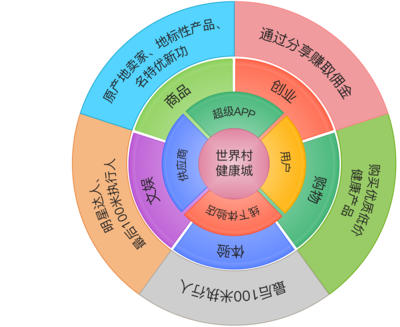 共享經(jīng)濟(jì)的下一個(gè)風(fēng)口 軟件開發(fā)共享化，首家“代碼共享平臺(tái)”正式亮相